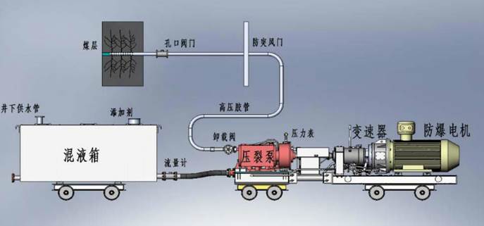 大鸡巴日必低频高压脉动注水防治煤与瓦斯突出技术